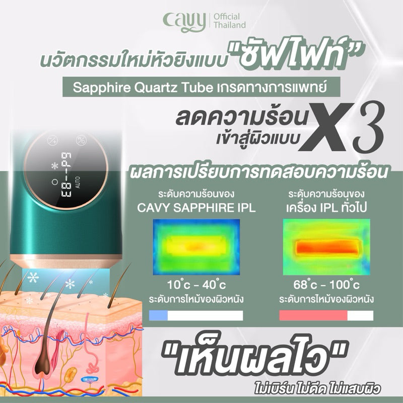 CAVY BIG SET (รวมตัวท็อป) CAVY SAPPHIRE IPL & SMART HIFU & NEW EYESHINER - รับประกัน 1 ปี